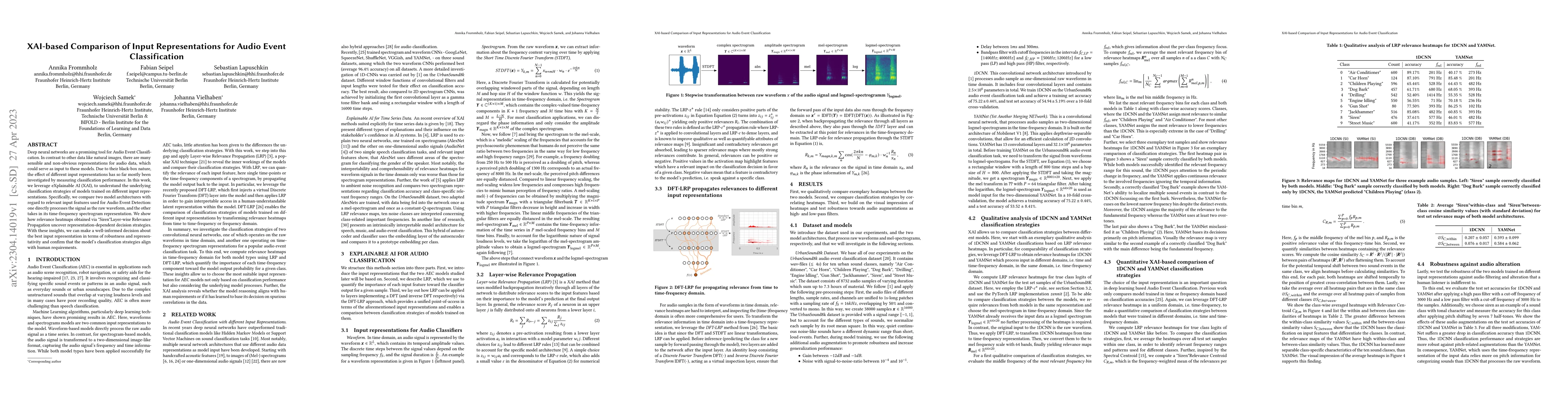 Thumbnail for XAI-based Comparison of Input Representations for Audio Event
  Classification