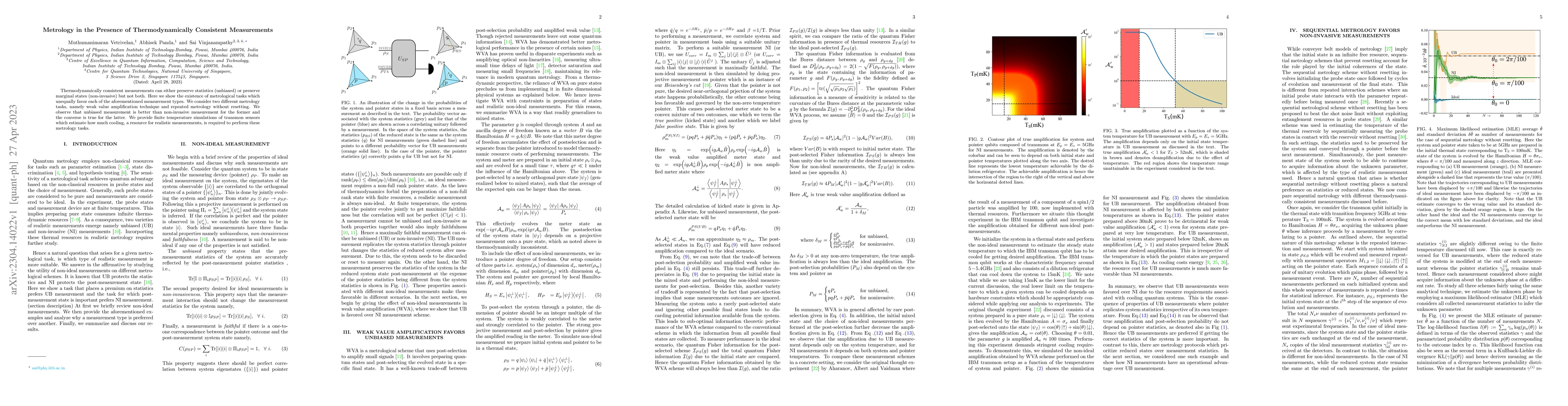Thumbnail for Metrology in the Presence of Thermodynamically Consistent Measurements
