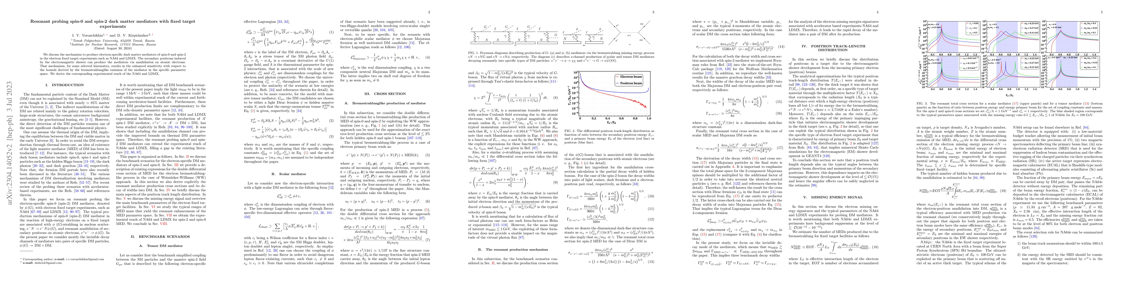 Thumbnail for Resonant probing spin-0 and spin-2 dark matter mediators with fixed
  target experiments