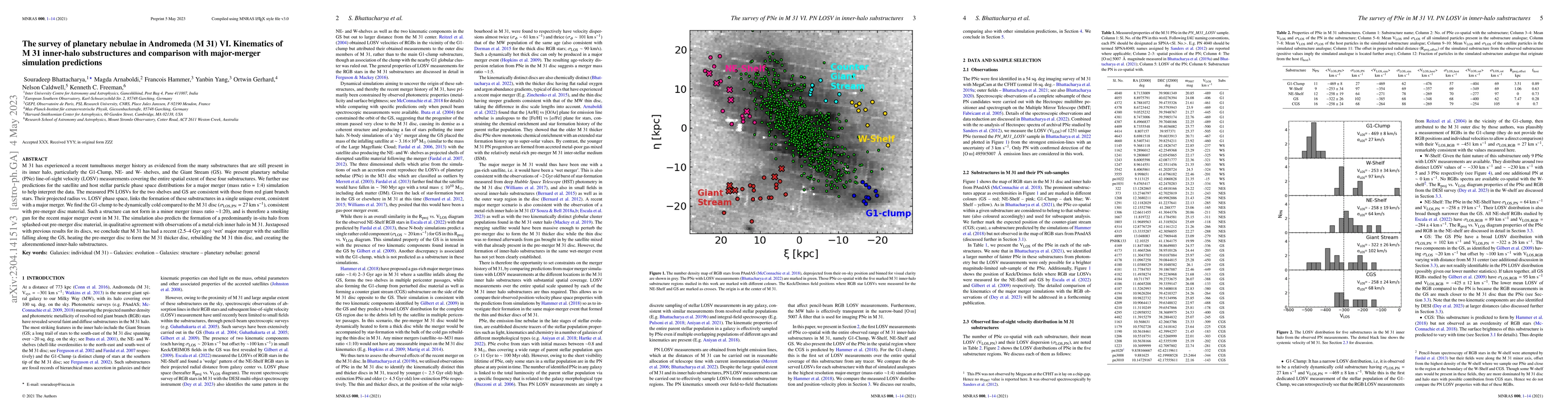 Thumbnail for The survey of planetary nebulae in Andromeda (M31) VI. Kinematics of M31
  inner-halo substructures and comparison with major-merger simulation
  predictions
