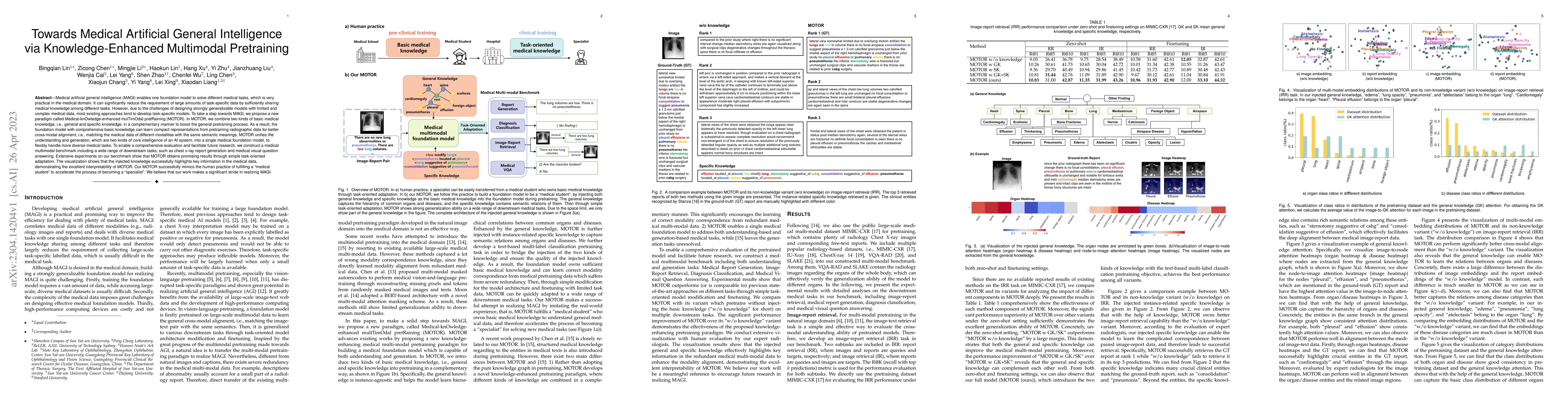 Thumbnail for Towards Medical Artificial General Intelligence via Knowledge-Enhanced
  Multimodal Pretraining