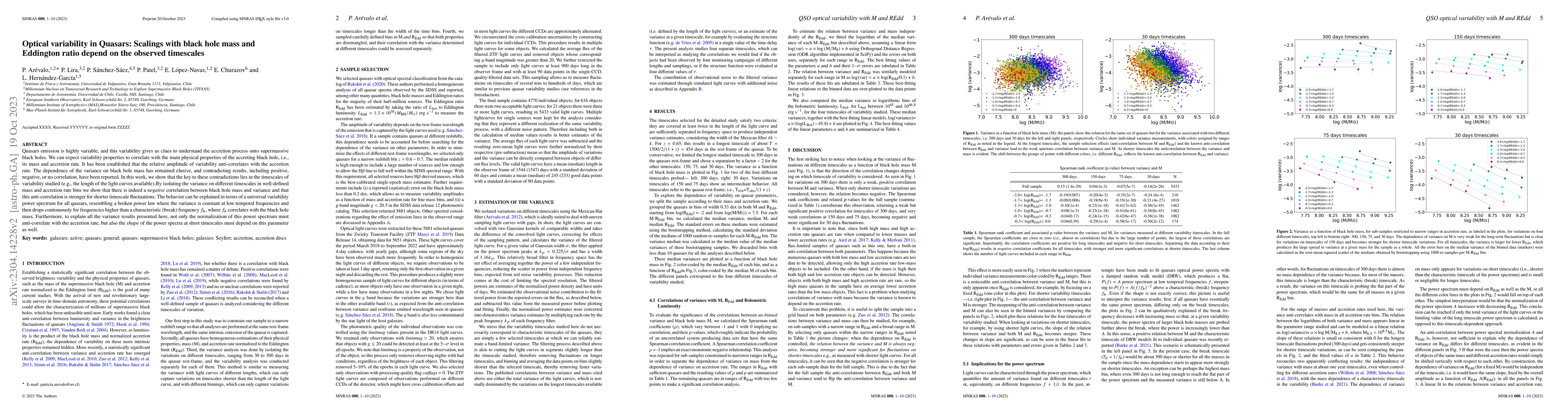 Thumbnail for Optical variability in Quasars: Scaling with black hole mass and
  Eddington ratio depend on the observed timescales