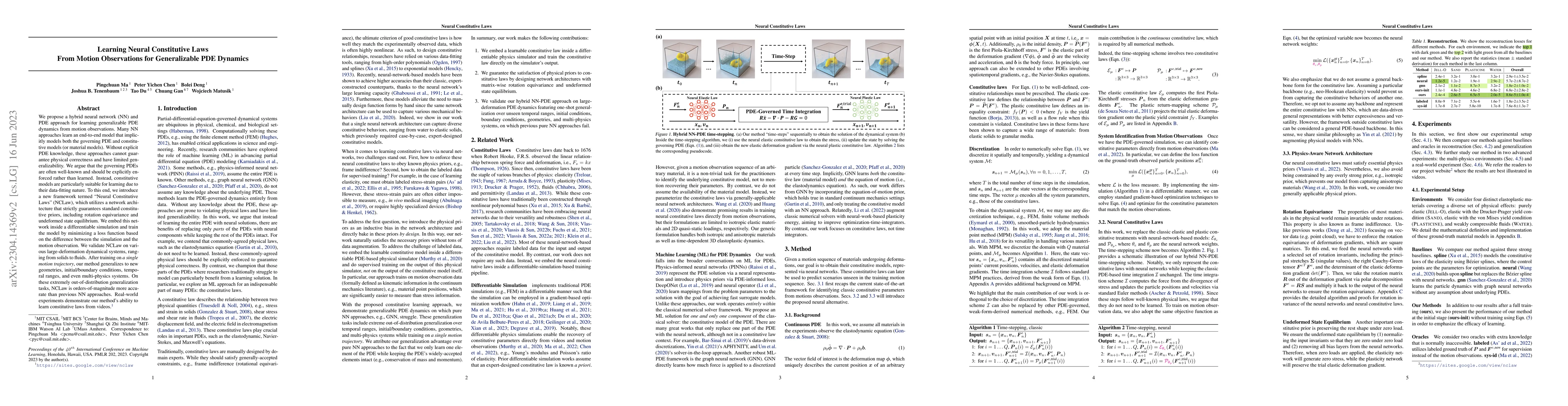 Thumbnail for Learning Neural Constitutive Laws From Motion Observations for
  Generalizable PDE Dynamics
