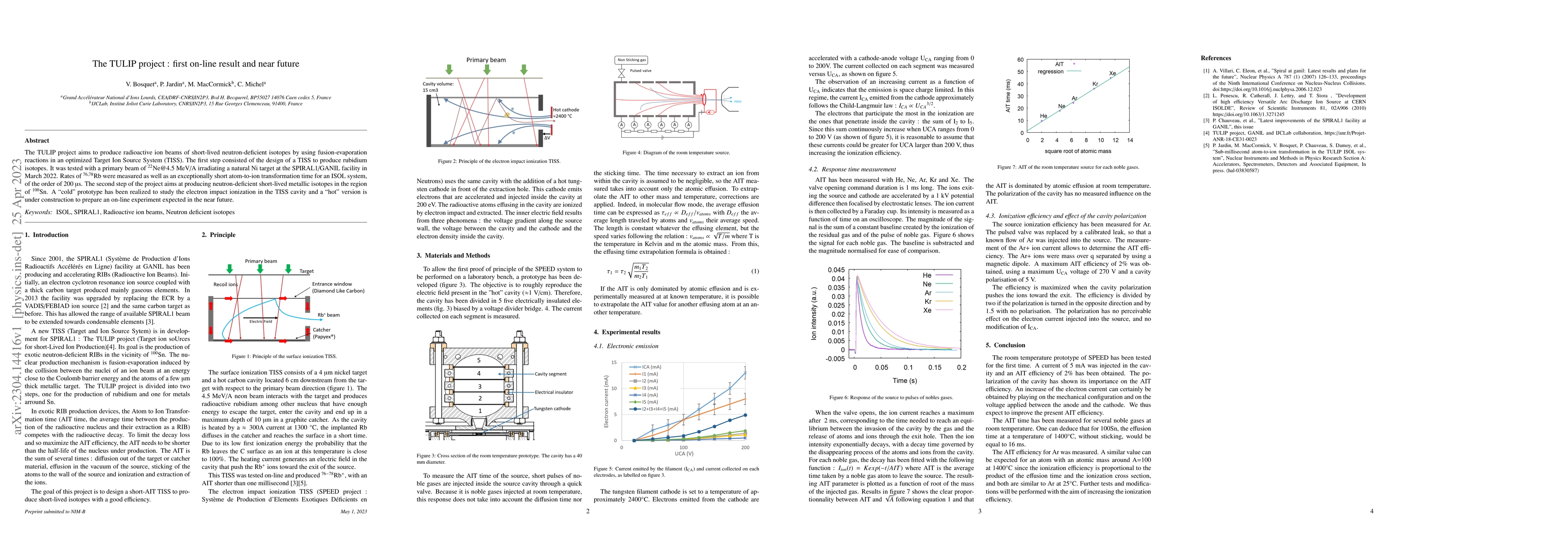 Thumbnail for The TULIP project : first on-line result and near future