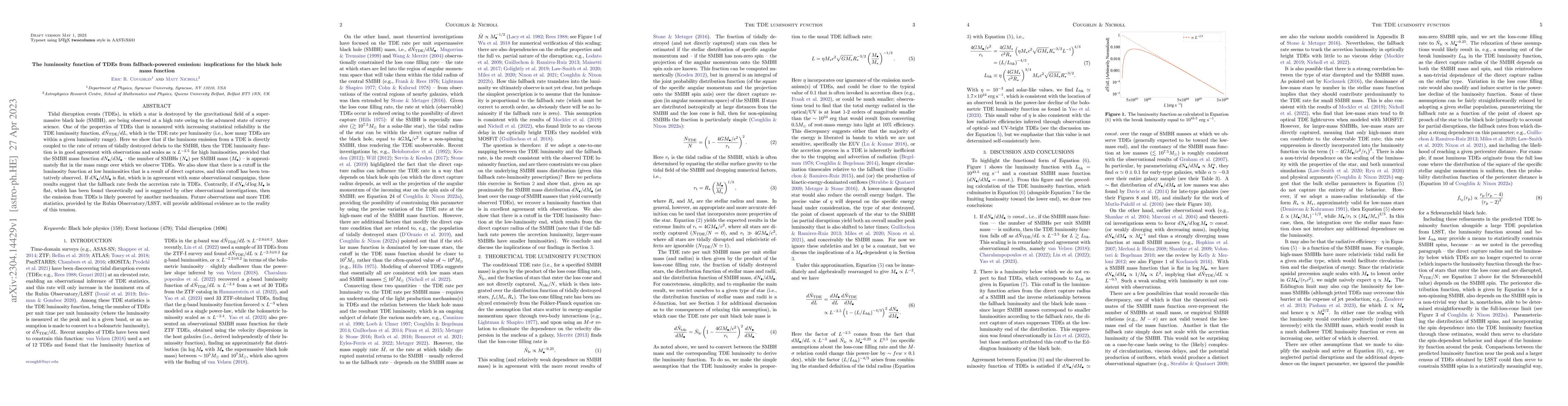 Thumbnail for The luminosity function of TDEs from fallback-powered emission:
  implications for the black hole mass function