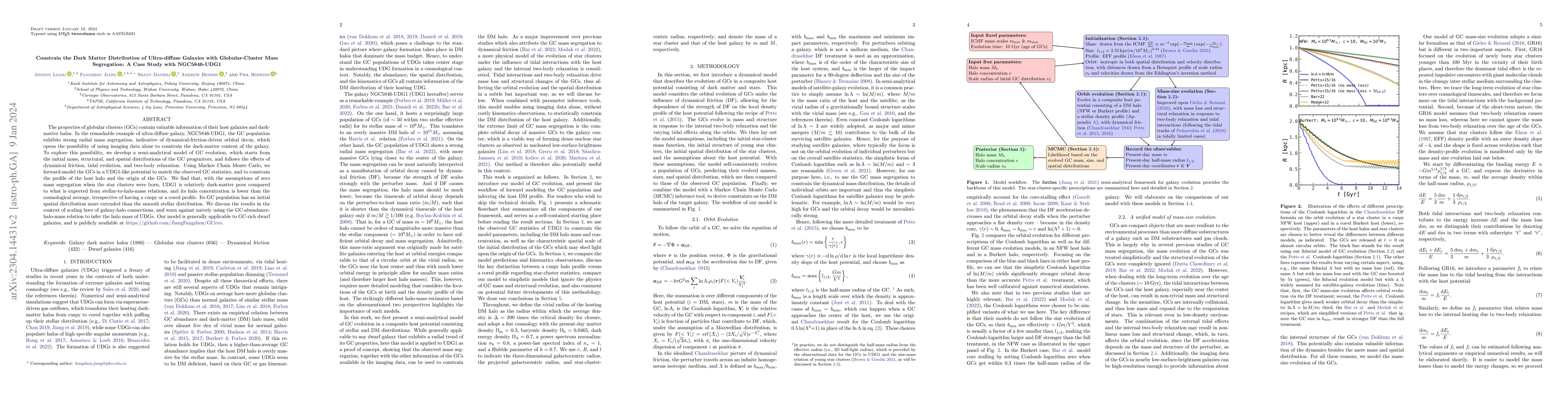 Thumbnail for Constrain the Dark Matter Distribution of Ultra-diffuse Galaxies with
  Globular-Cluster Mass Segregation: A Case Study with NGC5846-UDG1