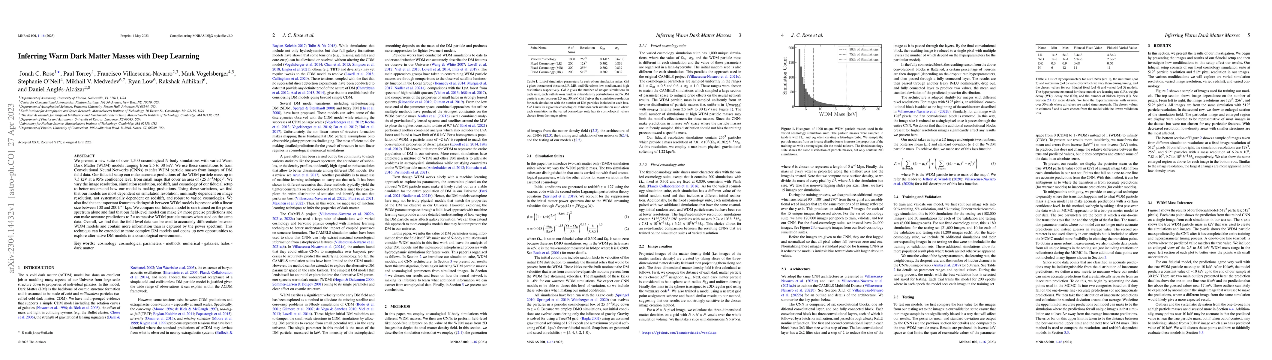 Thumbnail for Inferring Warm Dark Matter Masses with Deep Learning