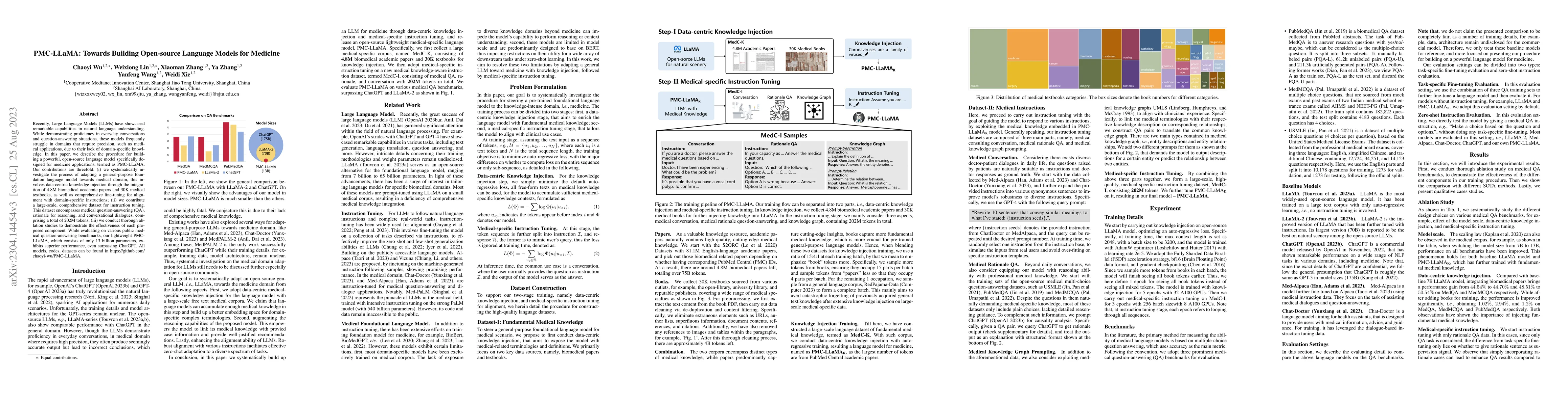 Thumbnail for PMC-LLaMA: Towards Building Open-source Language Models for Medicine