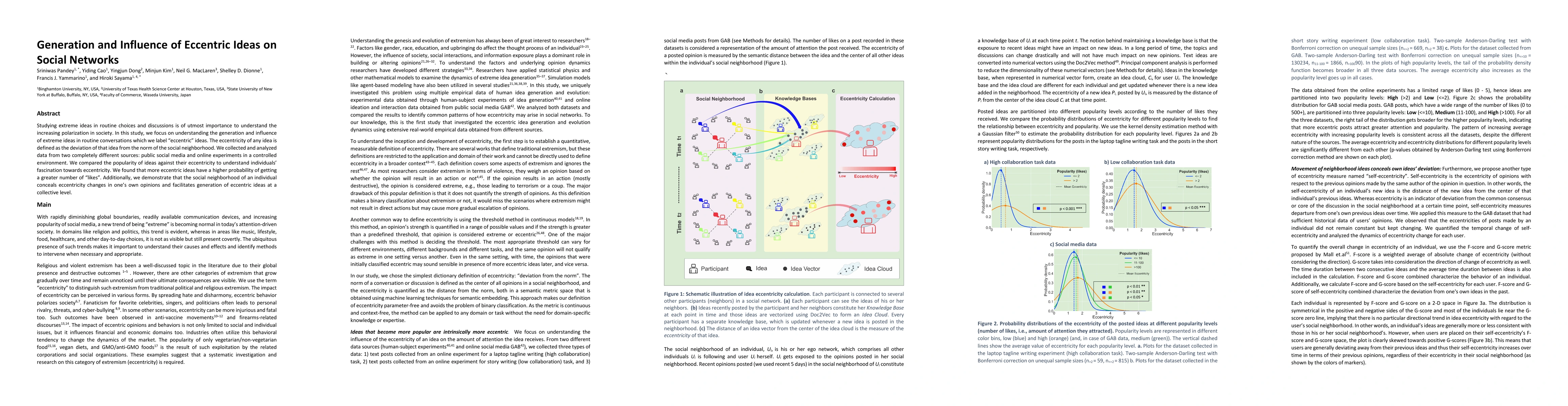 Thumbnail for Generation and Influence of Eccentric Ideas on Social Networks
