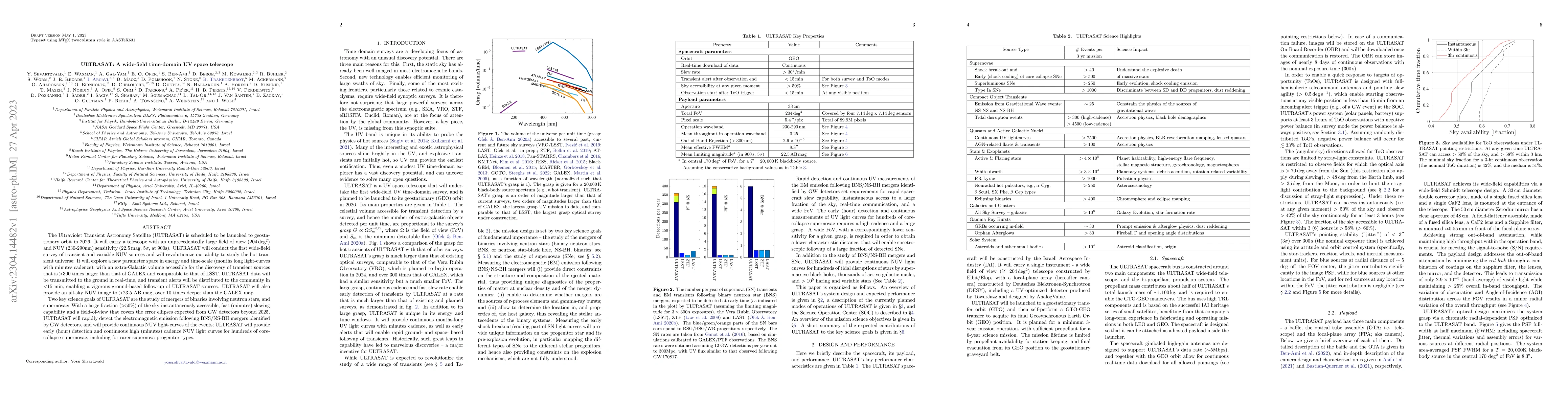 Thumbnail for ULTRASAT: A wide-field time-domain UV space telescope