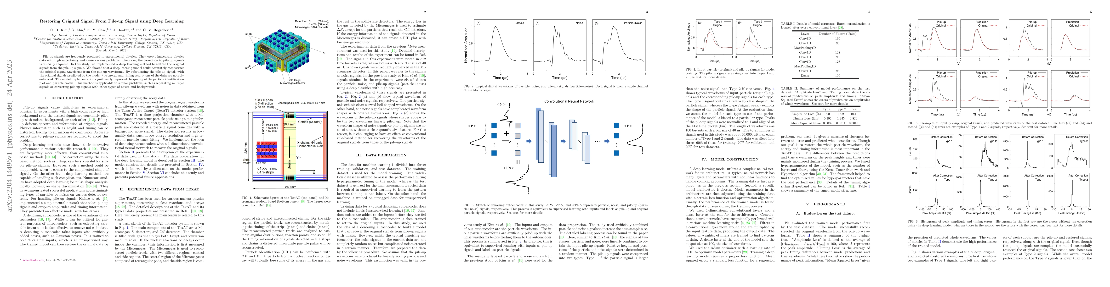 Thumbnail for Restoring Original Signal From Pile-up Signal using Deep Learning
