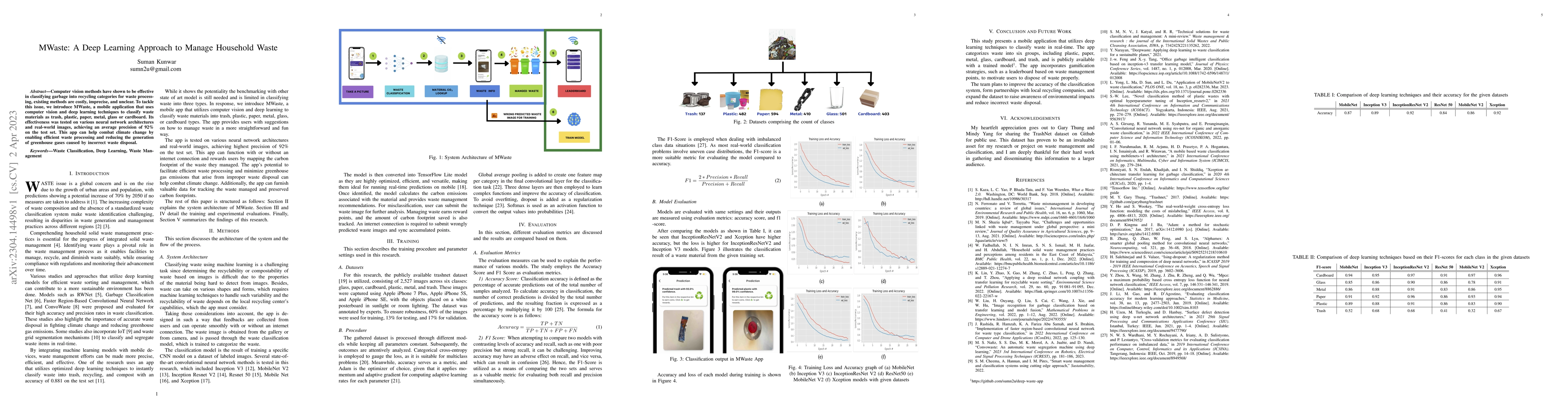 Thumbnail for MWaste: A Deep Learning Approach to Manage Household Waste