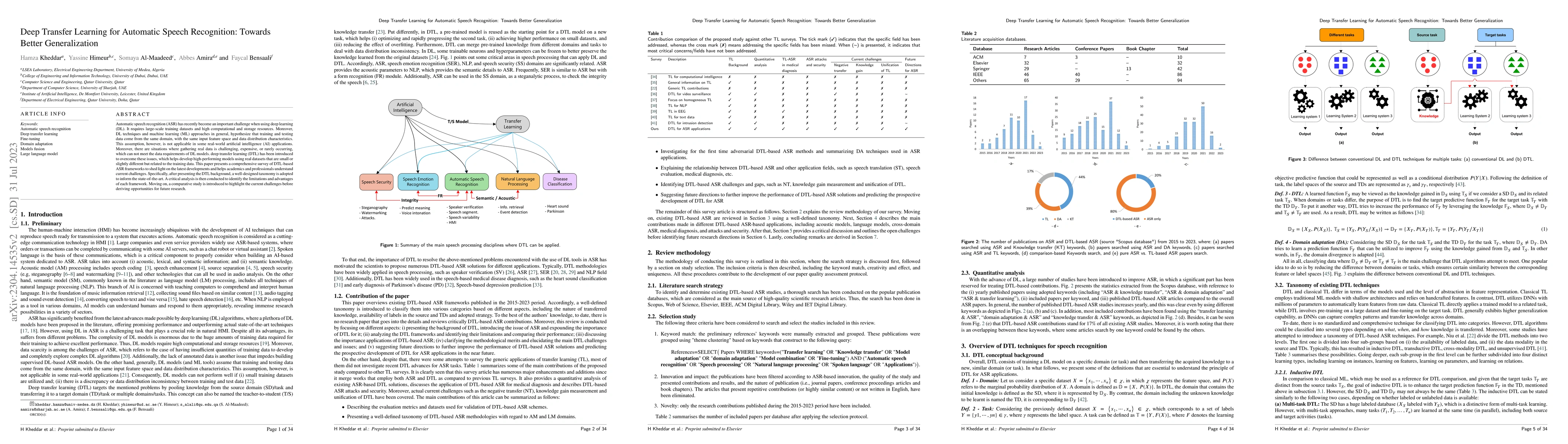 Thumbnail for Deep Transfer Learning for Automatic Speech Recognition: Towards Better
  Generalization