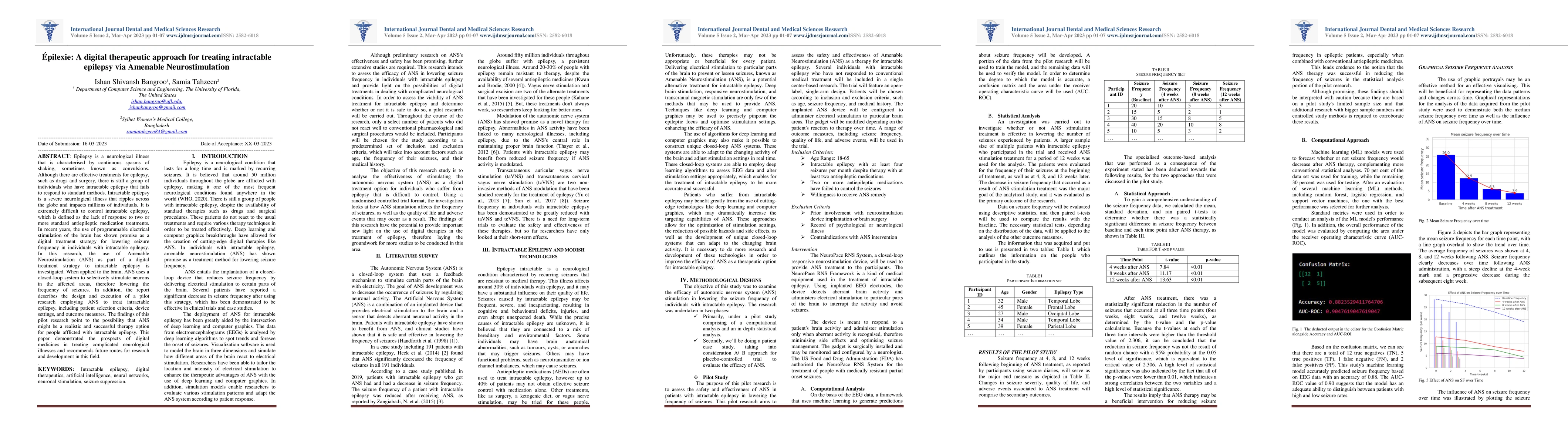 Thumbnail for \'Epilexie: A digital therapeutic approach for treating intractable
  epilepsy via Amenable Neurostimulation