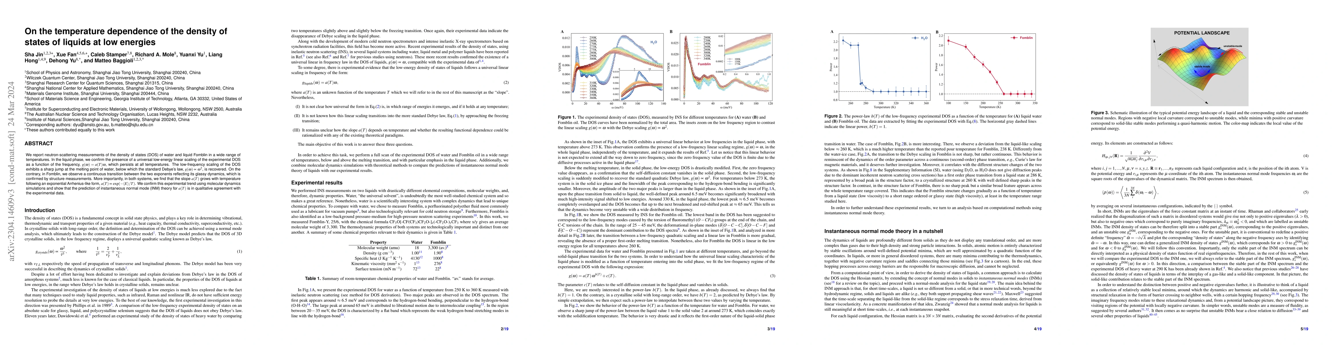 Thumbnail for On the temperature dependence of the density of states of liquids at low
  energies
