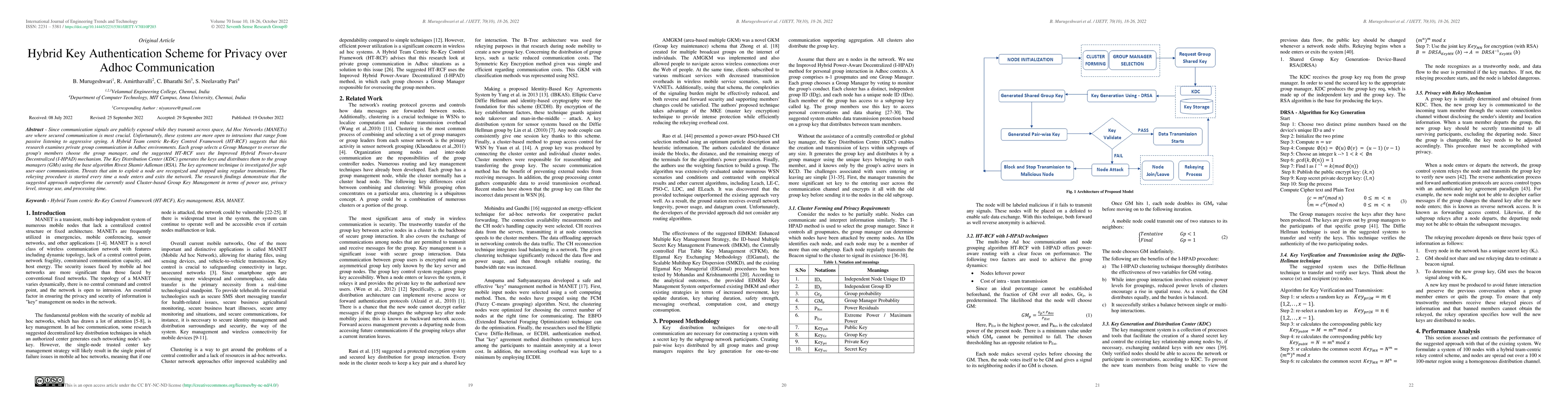 Thumbnail for Hybrid Key Authentication Scheme for Privacy over Adhoc Communication
