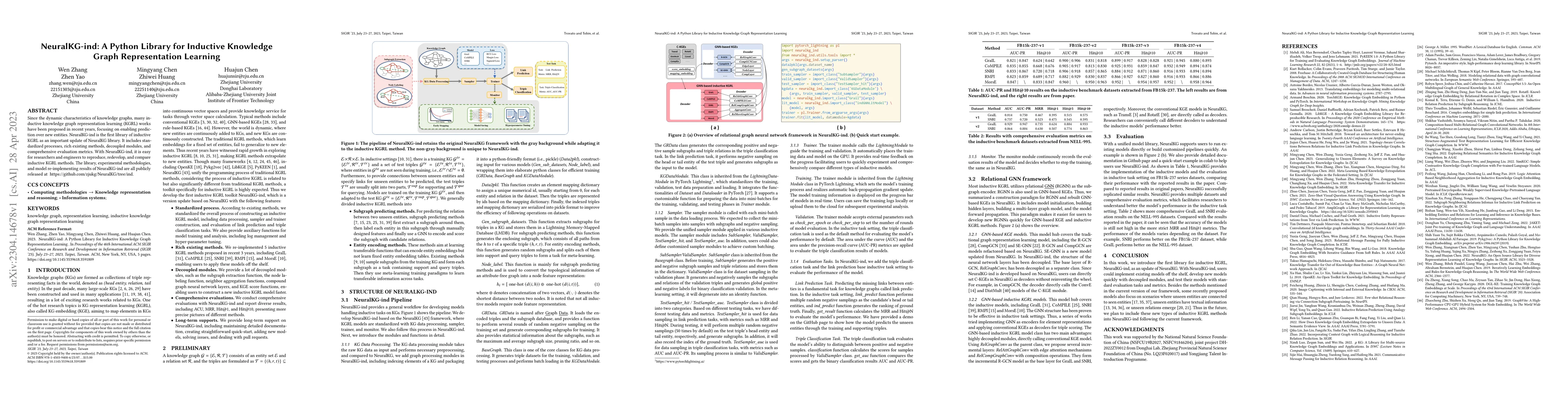Thumbnail for NeuralKG-ind: A Python Library for Inductive Knowledge Graph
  Representation Learning