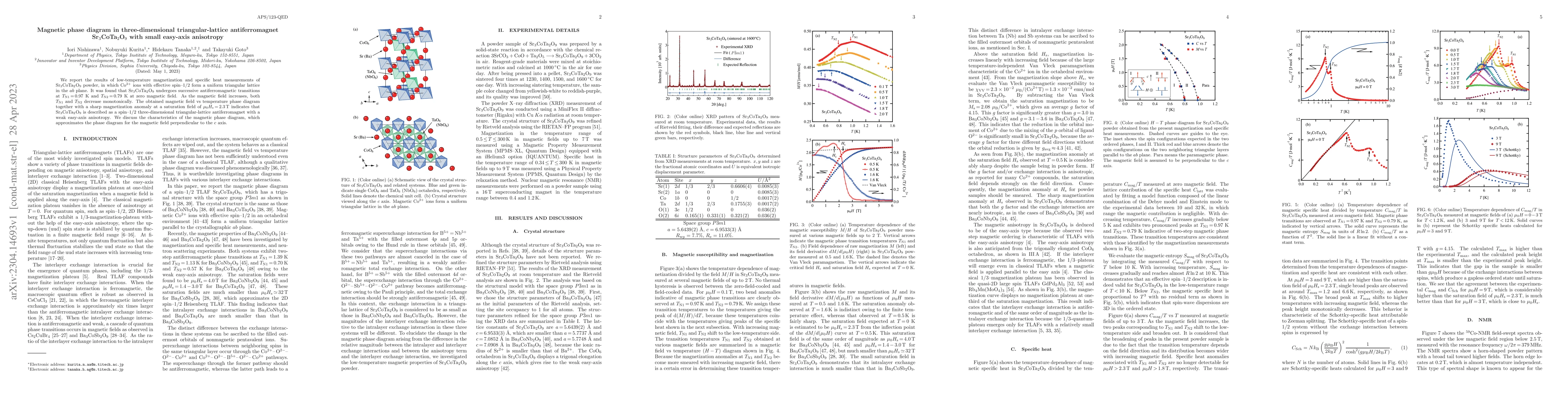 Thumbnail for Magnetic phase diagram in three-dimensional triangular-lattice
  antiferromagnet Sr$_3$CoTa$_2$O$_9$ with small easy-axis anisotropy