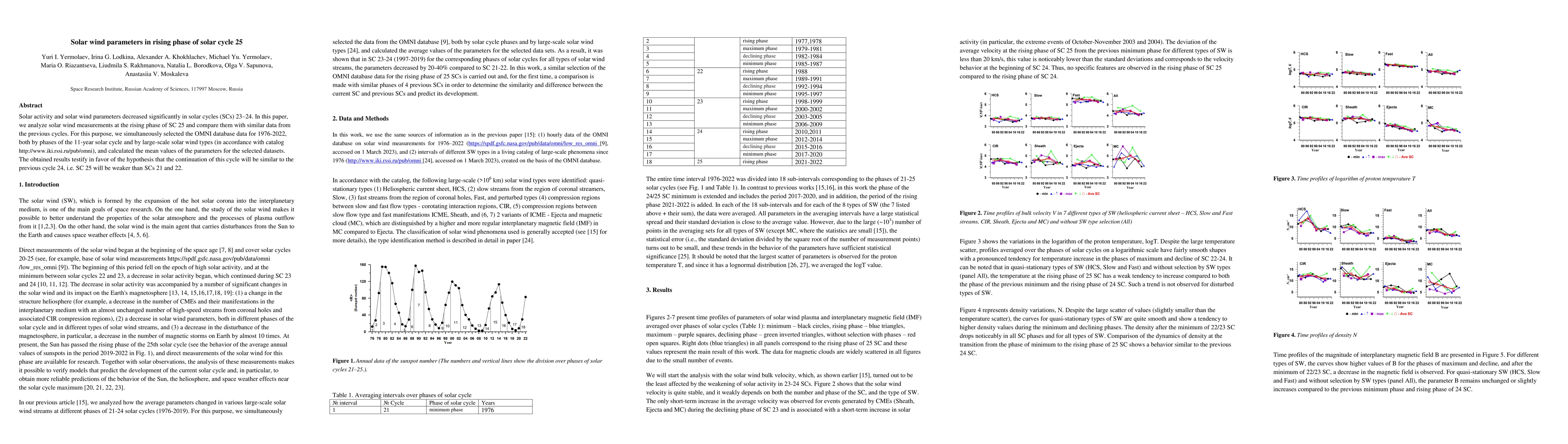 Thumbnail for Solar wind parameters in rising phase of solar cycle 25
