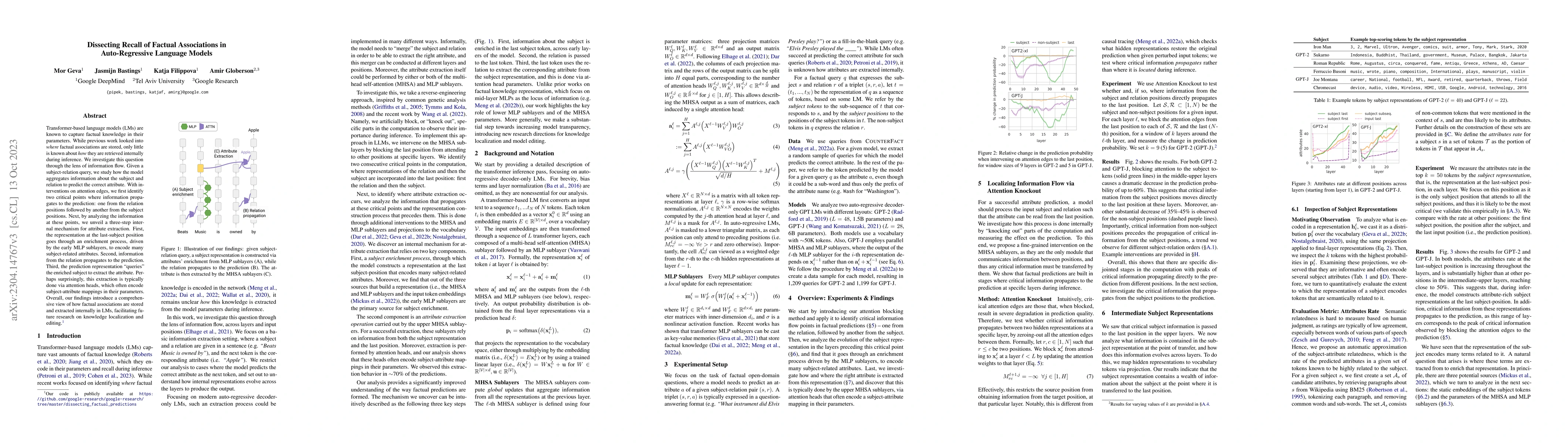 Thumbnail for Dissecting Recall of Factual Associations in Auto-Regressive Language
  Models