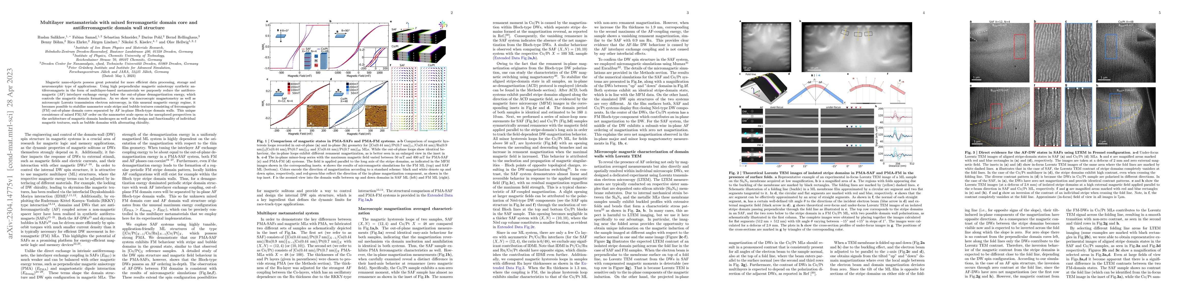 Thumbnail for Multilayer metamaterials with mixed ferromagnetic domain core and
  antiferromagnetic domain wall structure