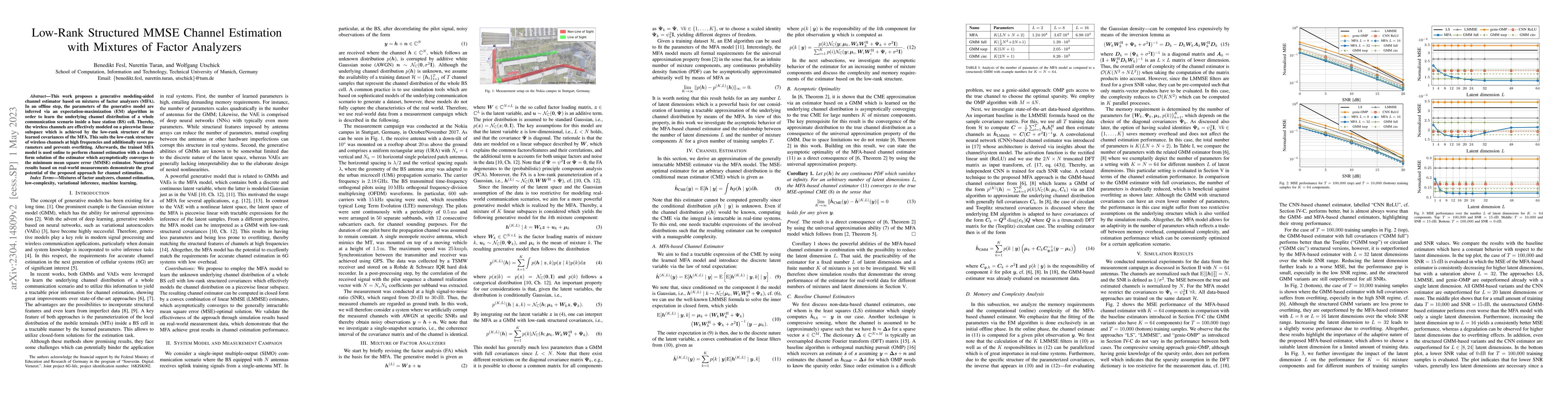 Thumbnail for Low-Rank Structured MMSE Channel Estimation with Mixtures of Factor
  Analyzers