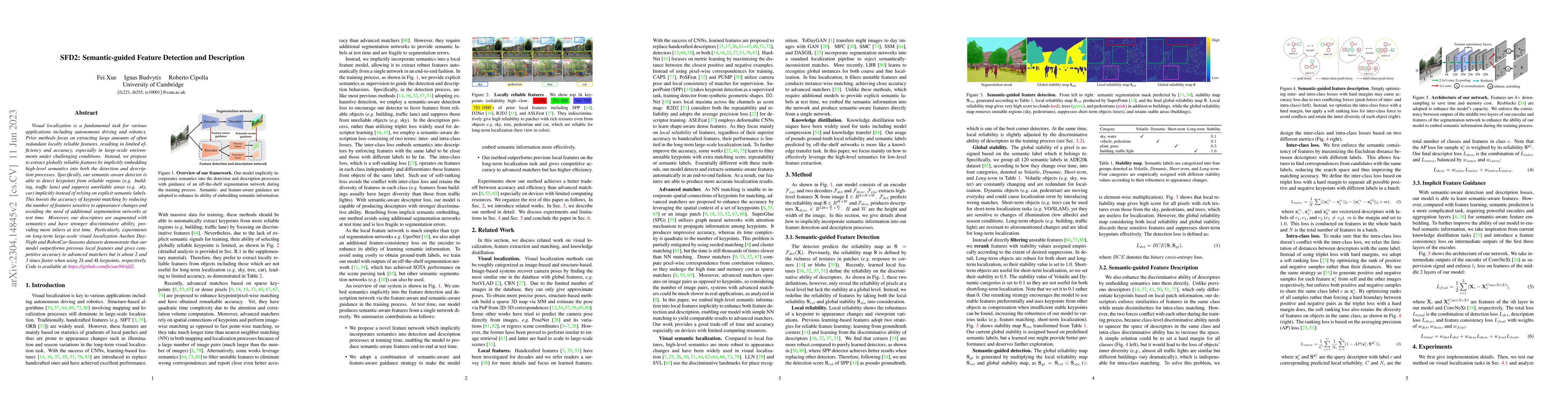 Thumbnail for SFD2: Semantic-guided Feature Detection and Description