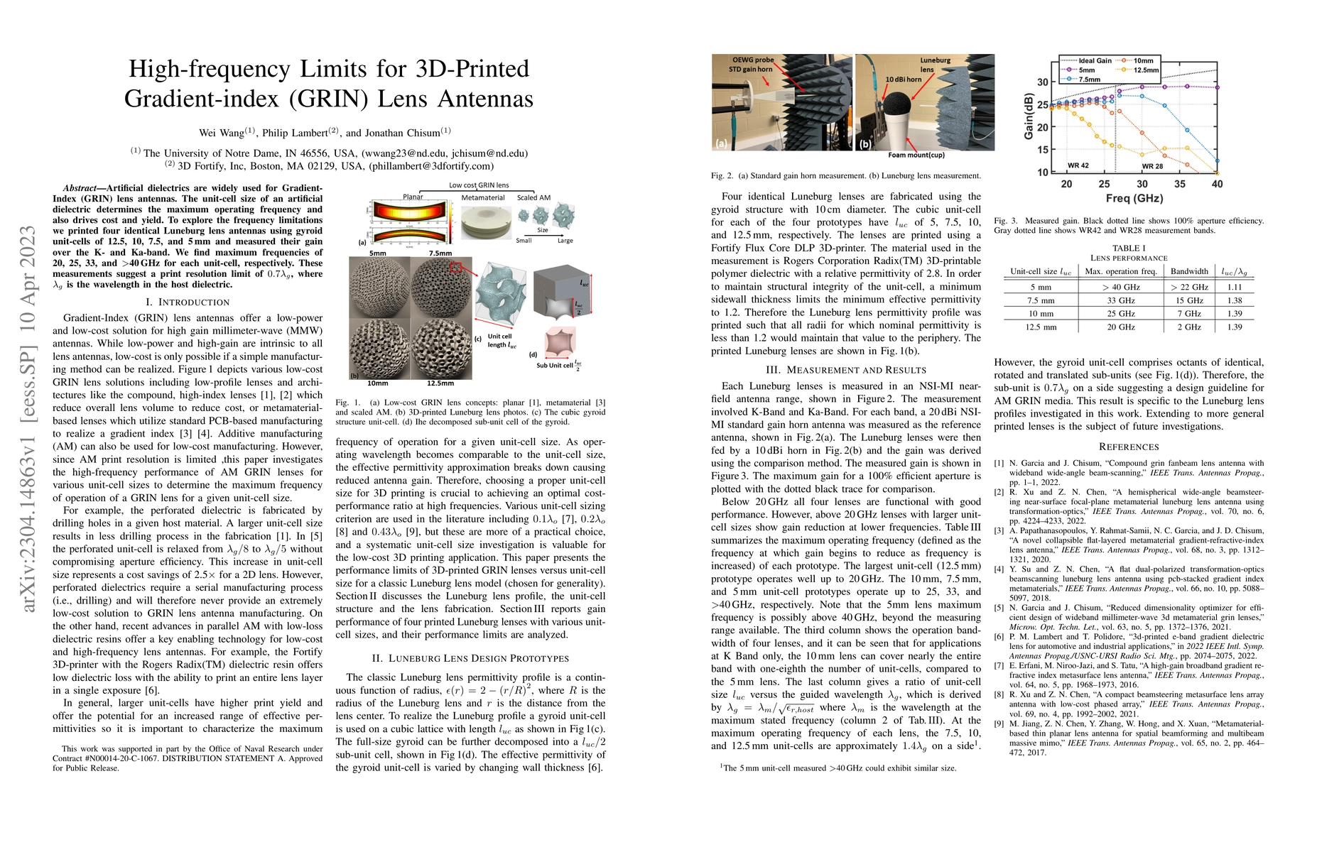 Thumbnail for High-frequency Limits for 3D-Printed Gradient-index (GRIN) Lens Antennas