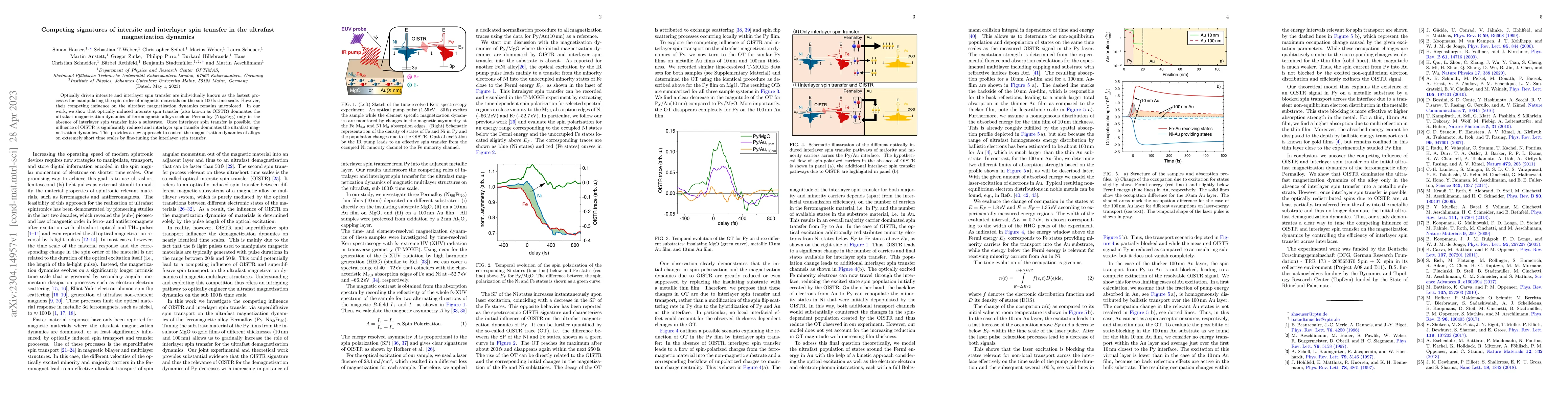 Thumbnail for Competing signatures of intersite and interlayer spin transfer in the
  ultrafast magnetization dynamics