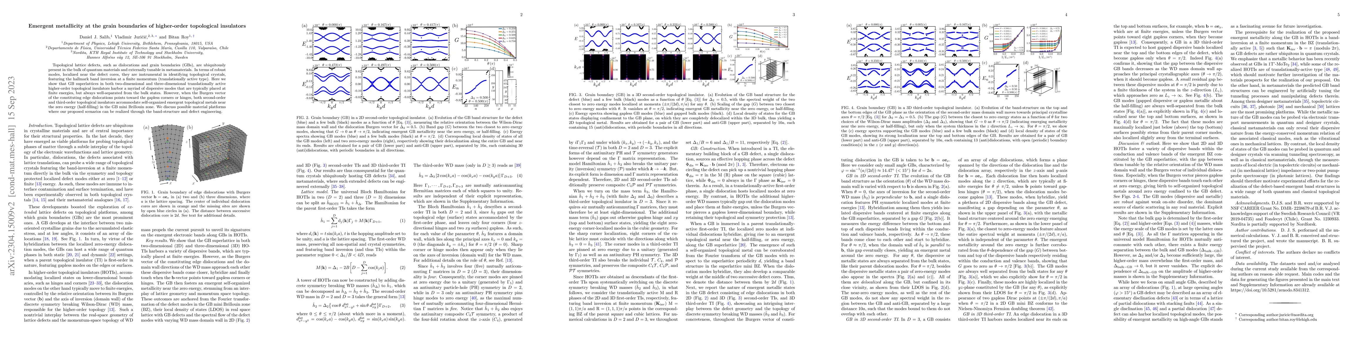Thumbnail for Emergent metallicity at the grain boundaries of higher-order topological
  insulators