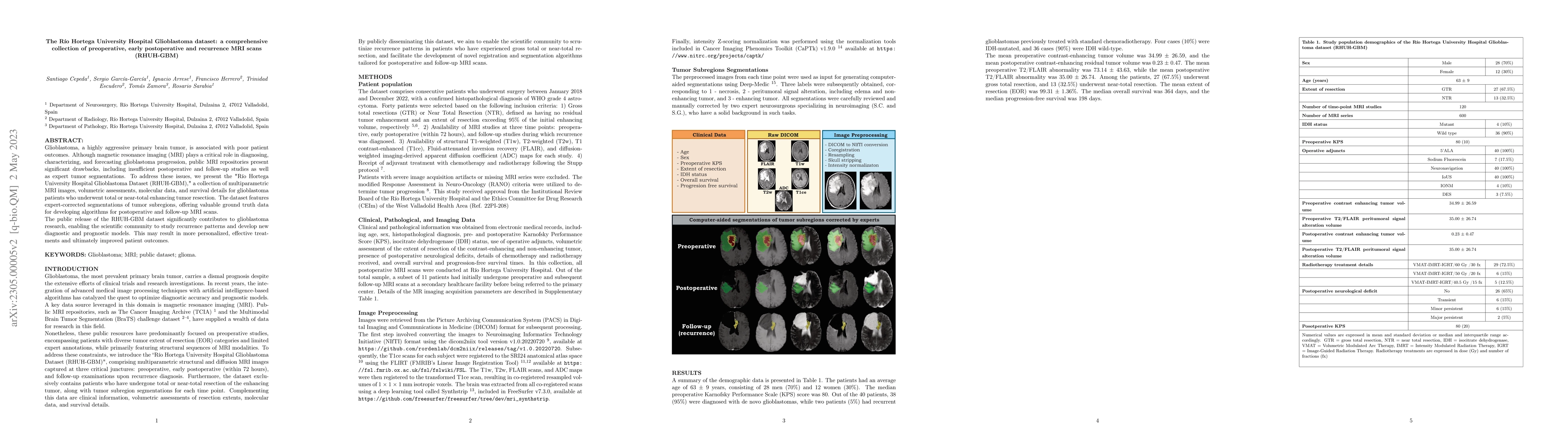 Thumbnail for The Rio Hortega University Hospital Glioblastoma dataset: a
  comprehensive collection of preoperative, early postoperative and recurrence
  MRI scans (RHUH-GBM)