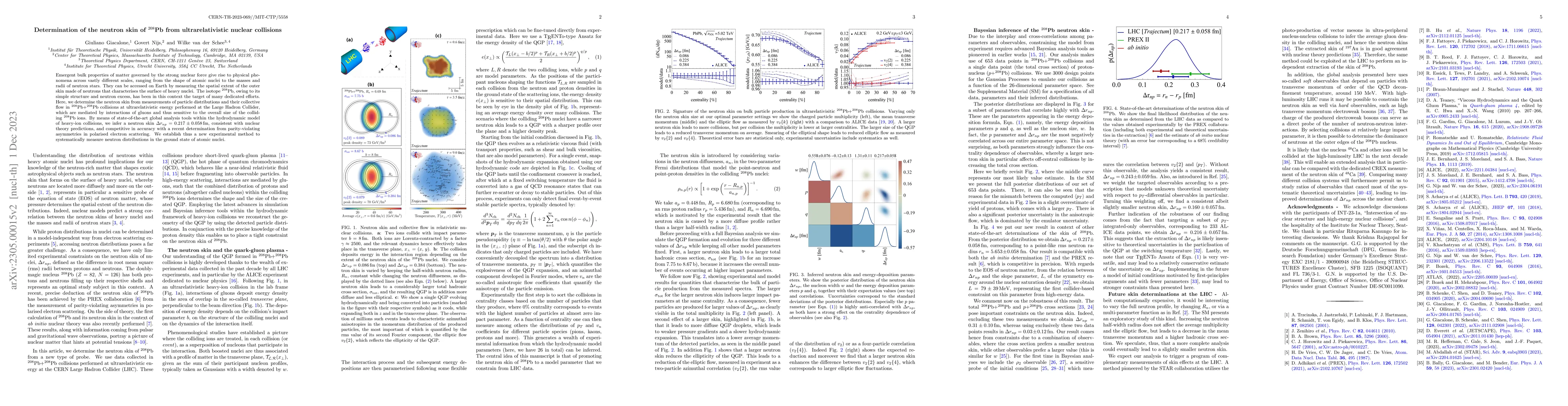 Thumbnail for Determination of the neutron skin of $^{208}$Pb from ultrarelativistic
  nuclear collisions
