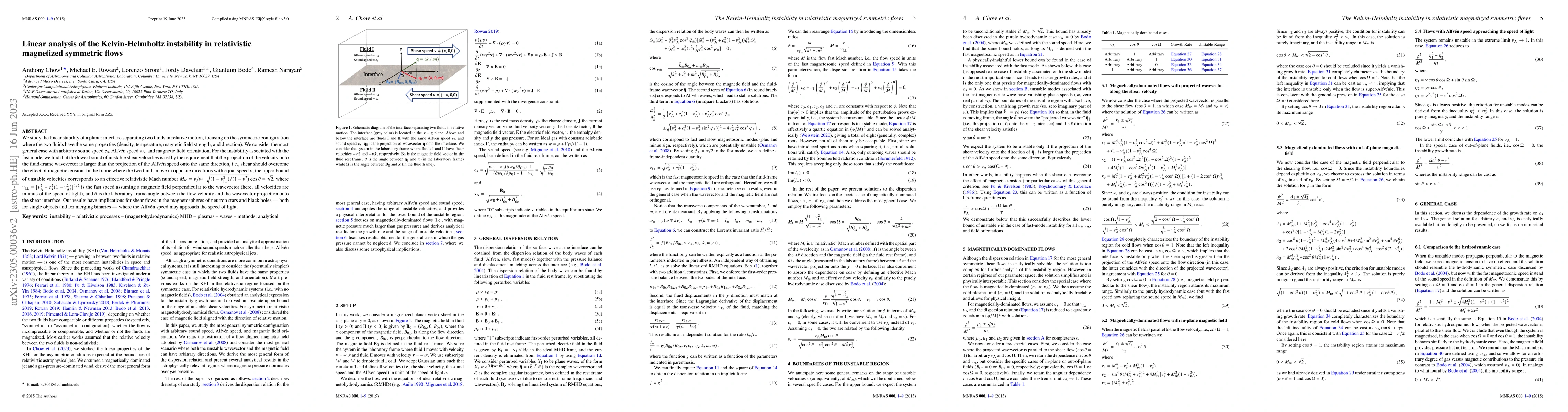 Thumbnail for Linear analysis of the Kelvin-Helmholtz instability in relativistic
  magnetized symmetric flows