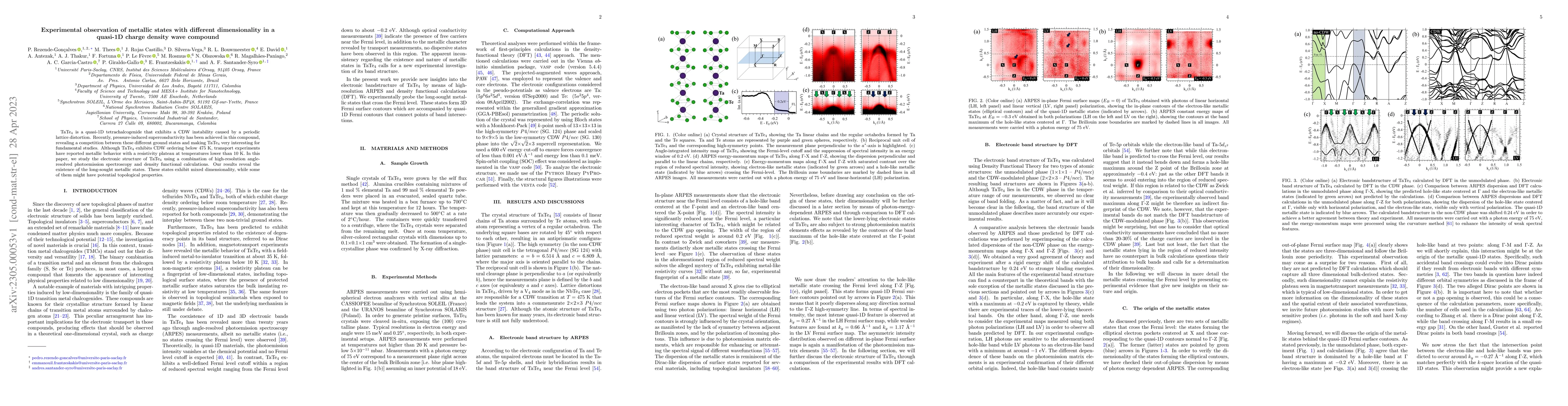 Thumbnail for Experimental observation of metallic states with different
  dimensionality in a quasi-1D charge density wave compound