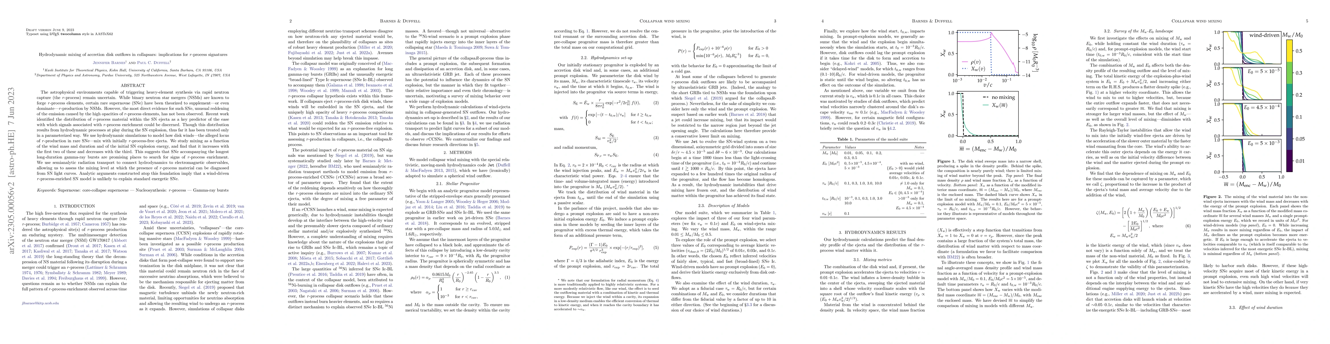 Thumbnail for Hydrodynamic mixing of accretion disk outflows in collapsars:
  implications for r-process signatures