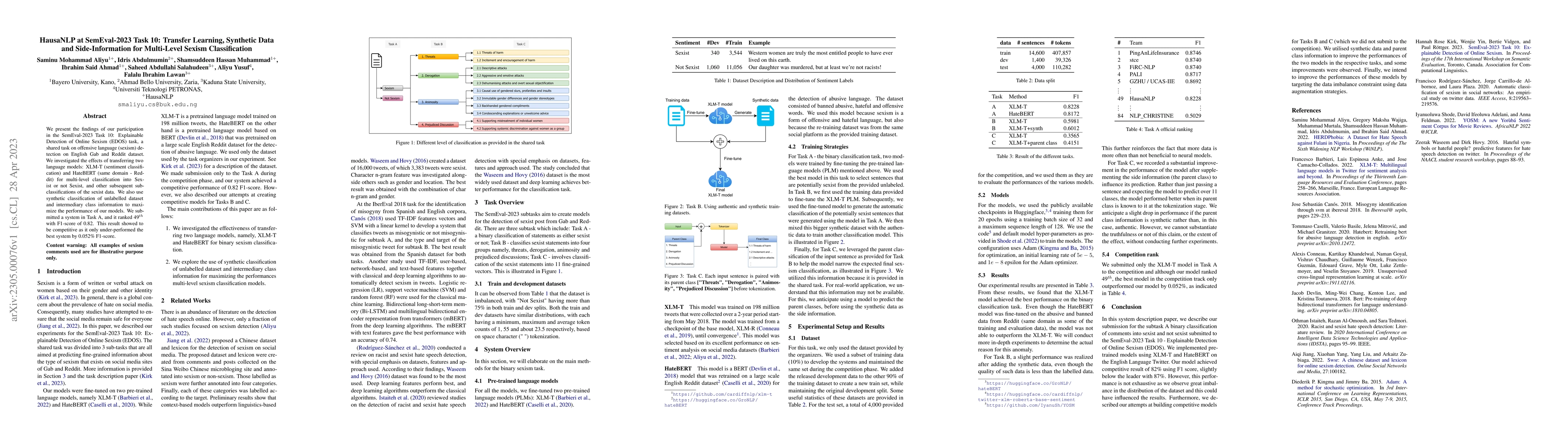 Thumbnail for HausaNLP at SemEval-2023 Task 10: Transfer Learning, Synthetic Data and
  Side-Information for Multi-Level Sexism Classification