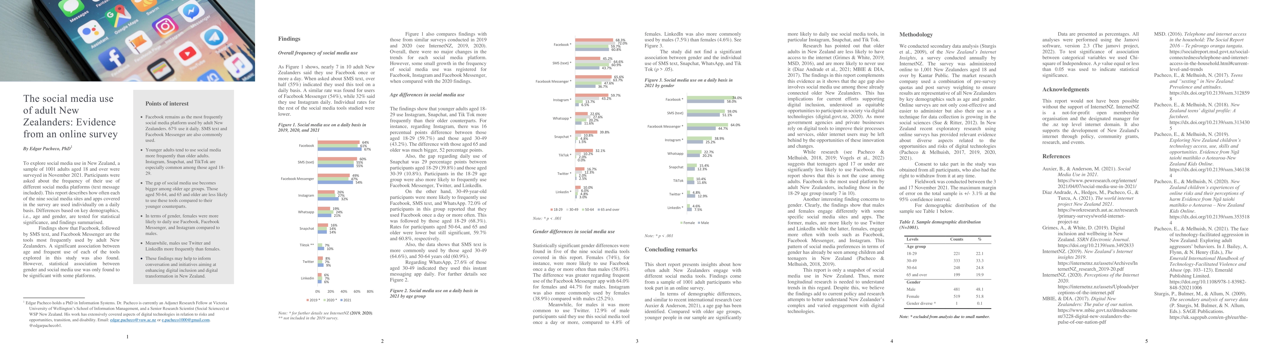 Thumbnail for The social media use of adult New Zealanders: Evidence from an online
  survey
