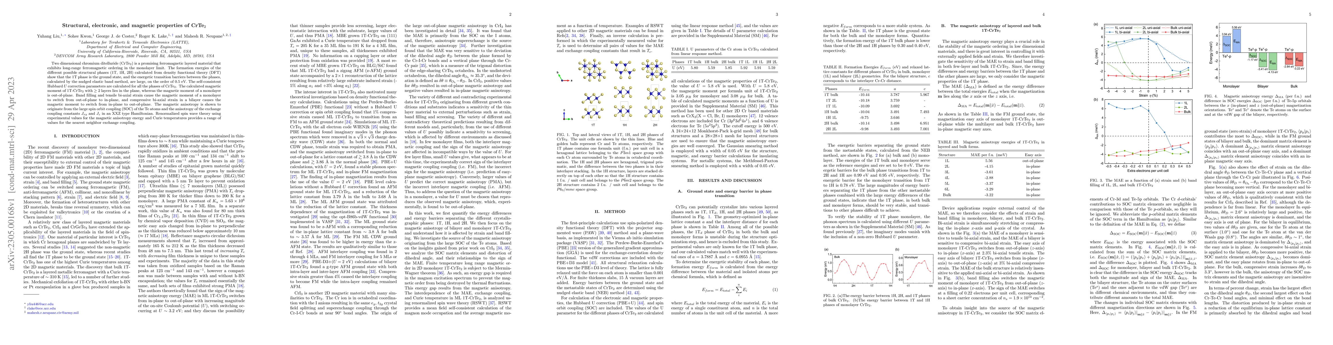 Thumbnail for Structural, electronic, and magnetic properties of CrTe2