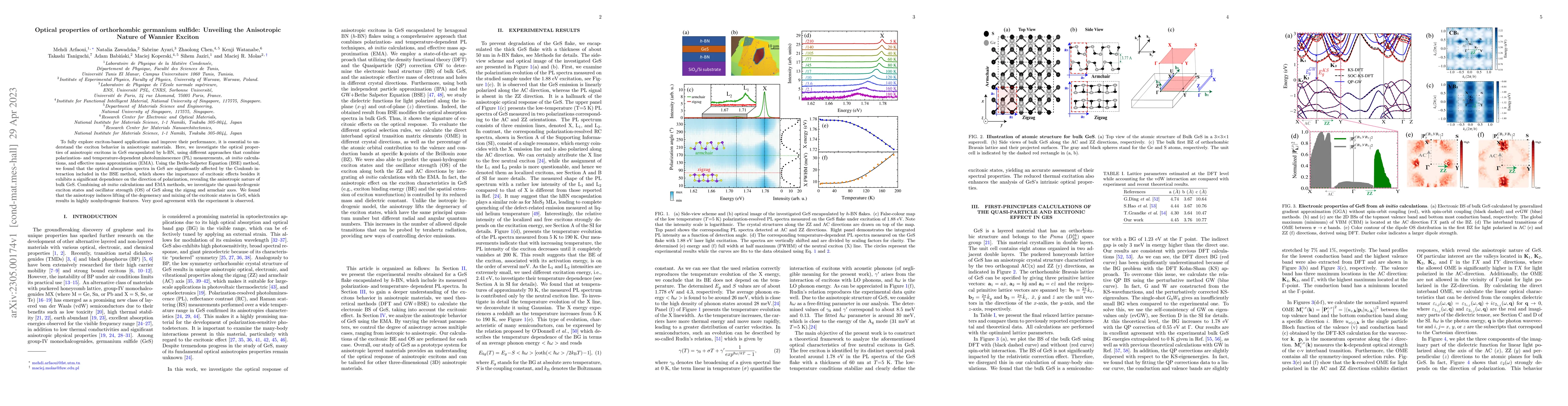 Thumbnail for Optical properties of orthorhombic germanium sulfide: Unveiling the
  Anisotropic Nature of Wannier Exciton