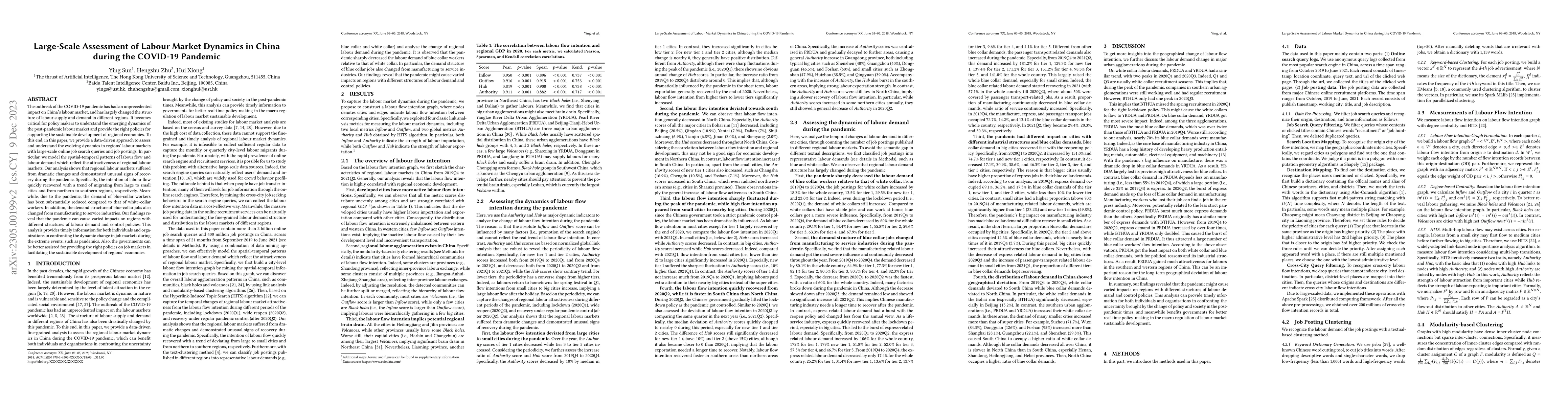 Thumbnail for Large-Scale Assessment of Labour Market Dynamics in China during the
  COVID-19 Pandemic