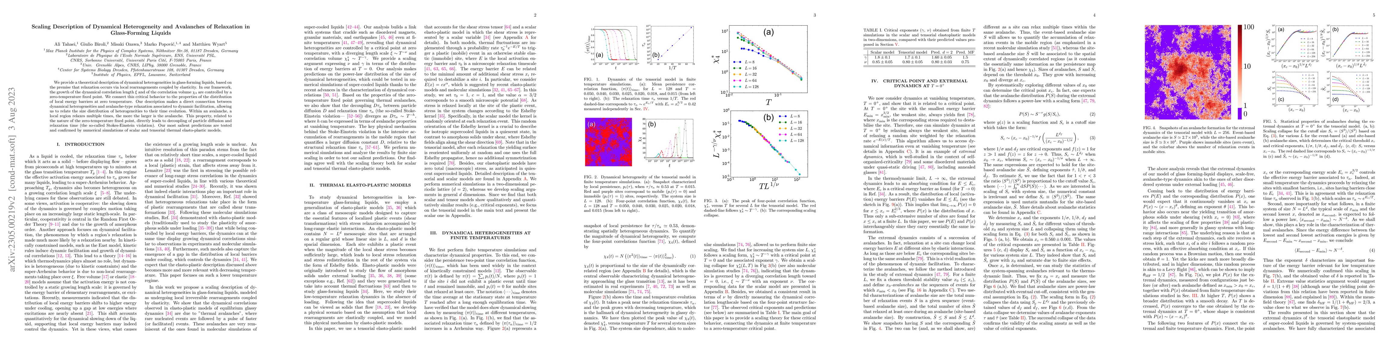 Thumbnail for Scaling Description of Dynamical Heterogeneity and Avalanches of
  Relaxation in Glass-Forming Liquids