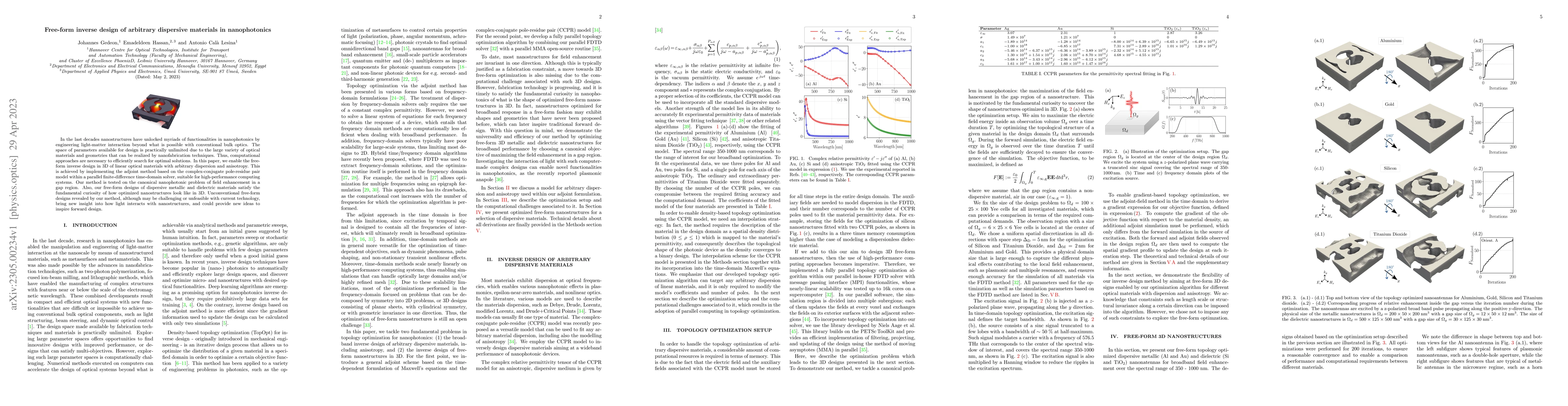 Thumbnail for Free-form inverse design of arbitrary dispersive materials in
  nanophotonics