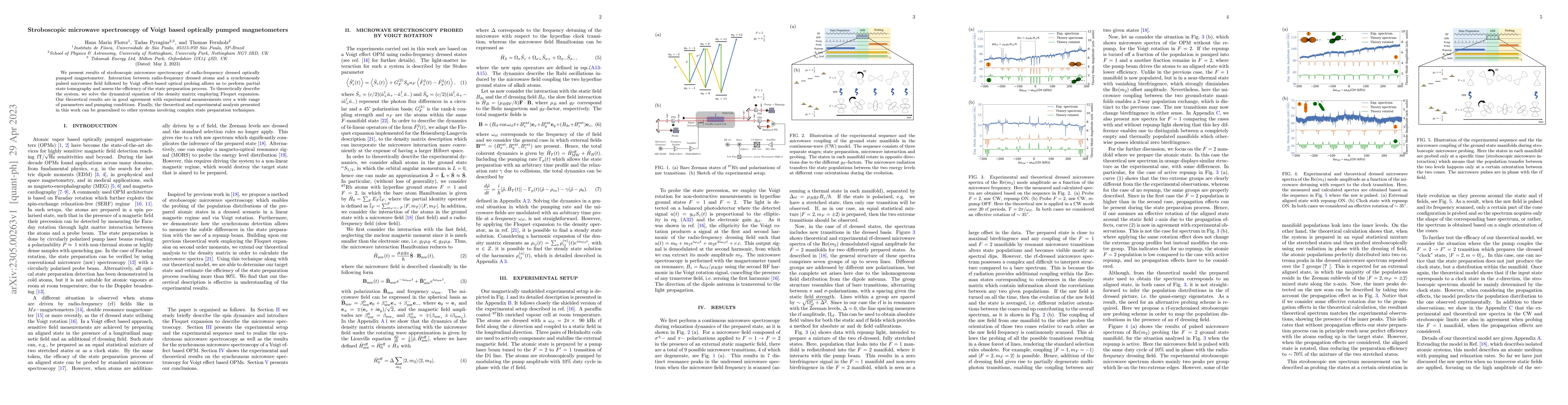 Thumbnail for Stroboscopic microwave spectroscopy of Voigt based optically pumped
  magnetometers