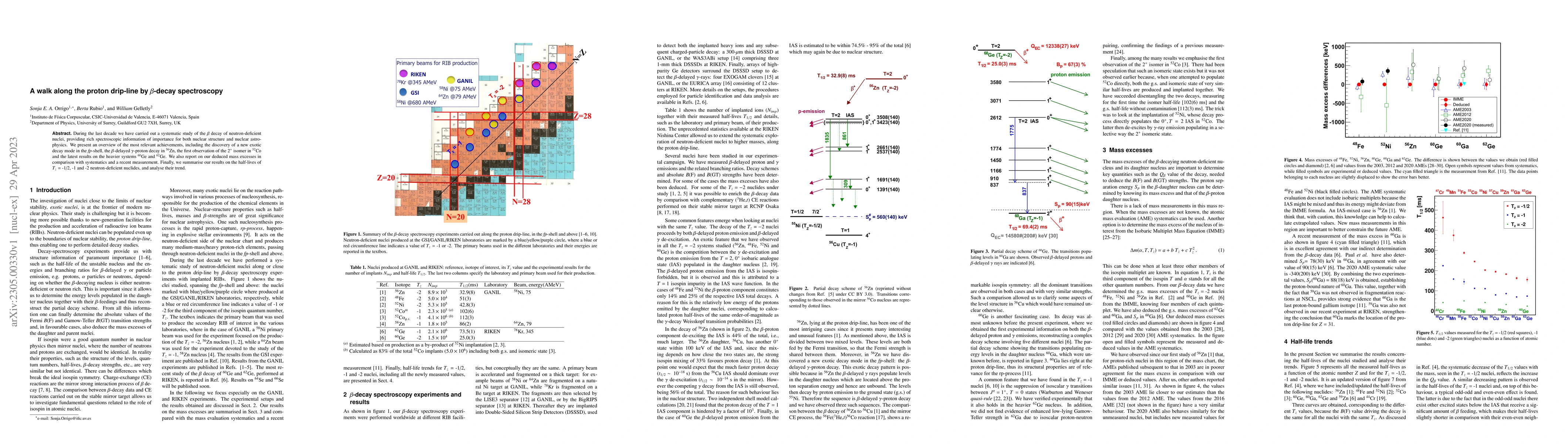 Thumbnail for A walk along the proton drip-line by $\beta$-decay spectroscopy
