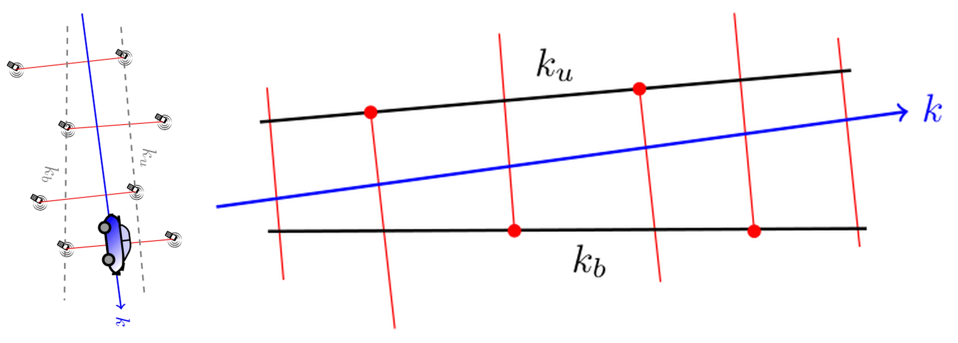 Thumbnail for A Dynamic Obstacle Tracking Strategy for Proactive Handoffs in
  Millimeter-wave Networks