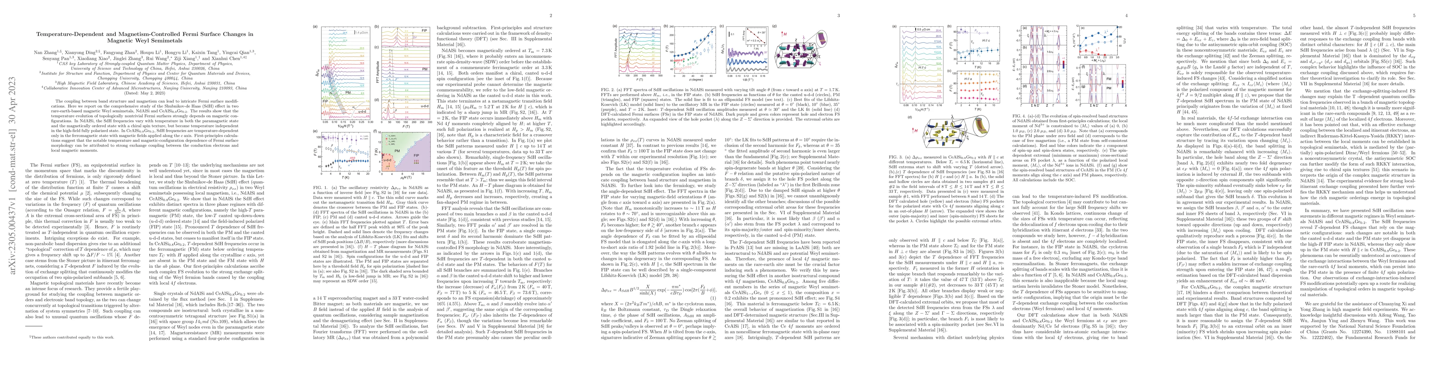 Thumbnail for Temperature-Dependent and Magnetism-Controlled Fermi Surface Changes in
  Magnetic Weyl Semimetals