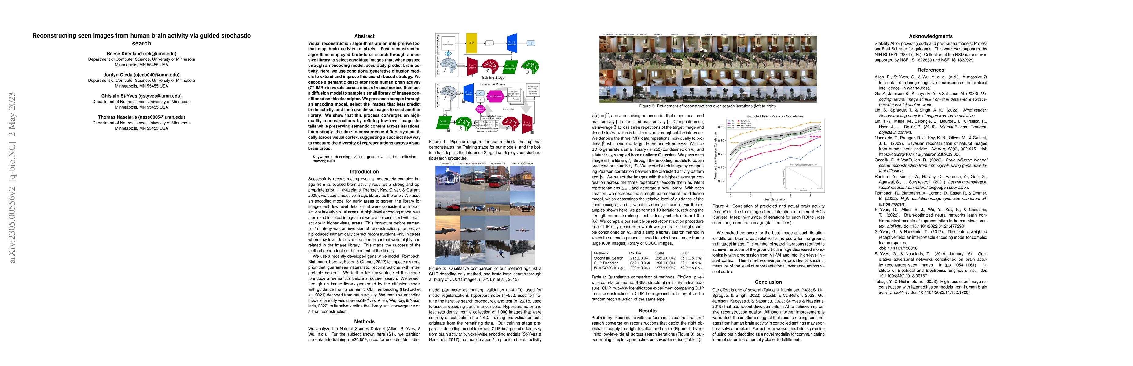 Thumbnail for Reconstructing seen images from human brain activity via guided
  stochastic search