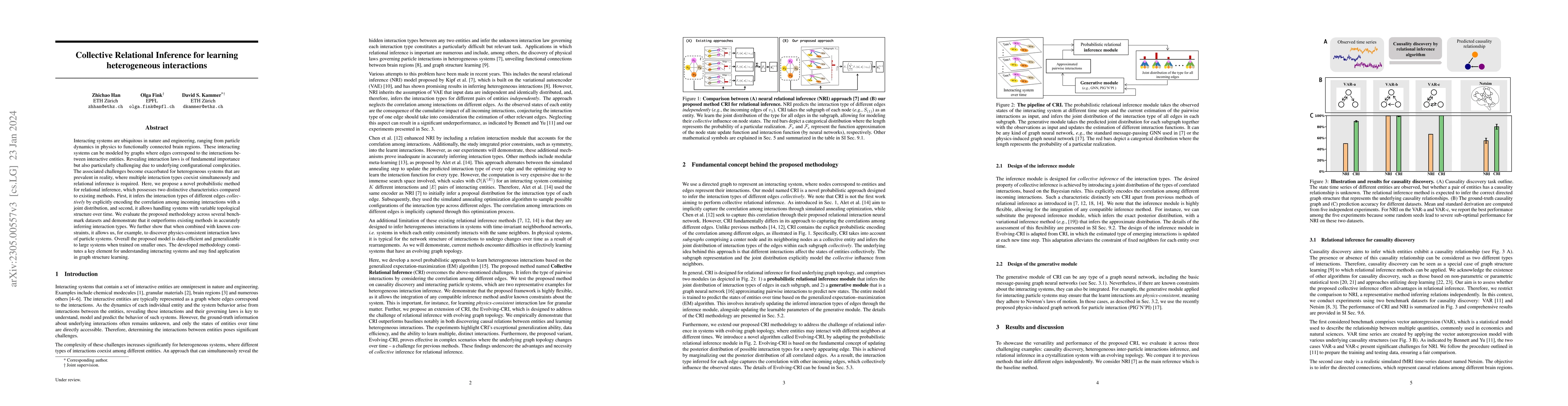 Thumbnail for Collective Relational Inference for learning heterogeneous interactions