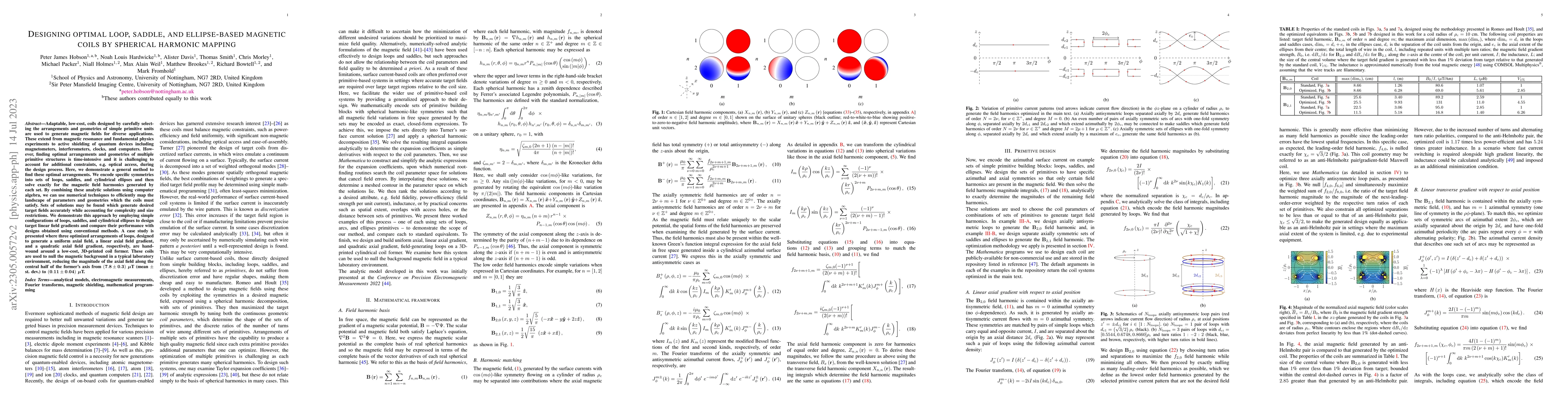 Thumbnail for Designing optimal loop, saddle, and ellipse-based magnetic coils by
  spherical harmonic mapping