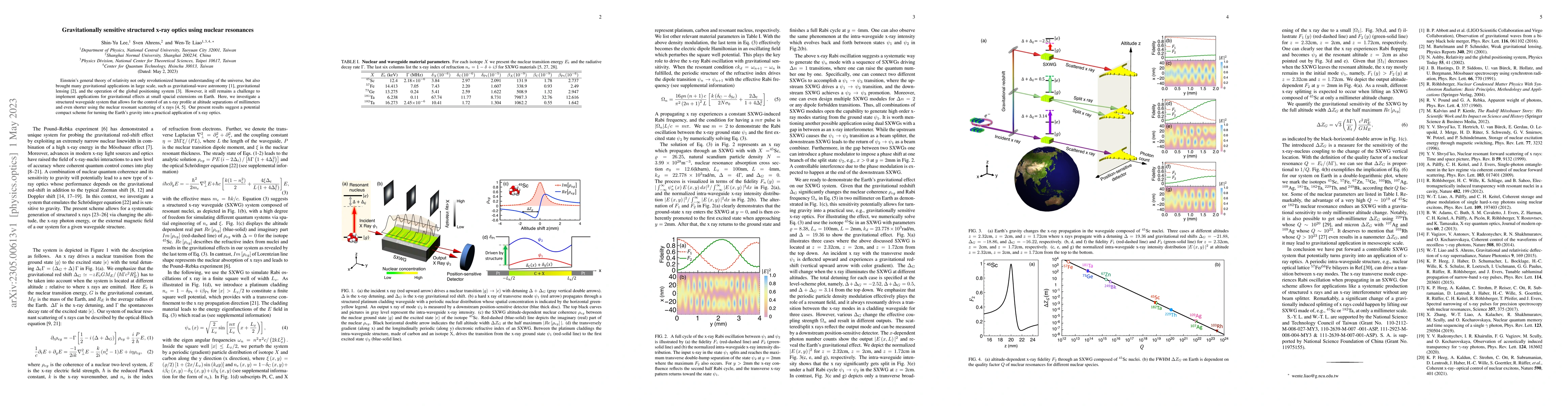 Thumbnail for Gravitationally sensitive structured x-ray optics using nuclear
  resonances